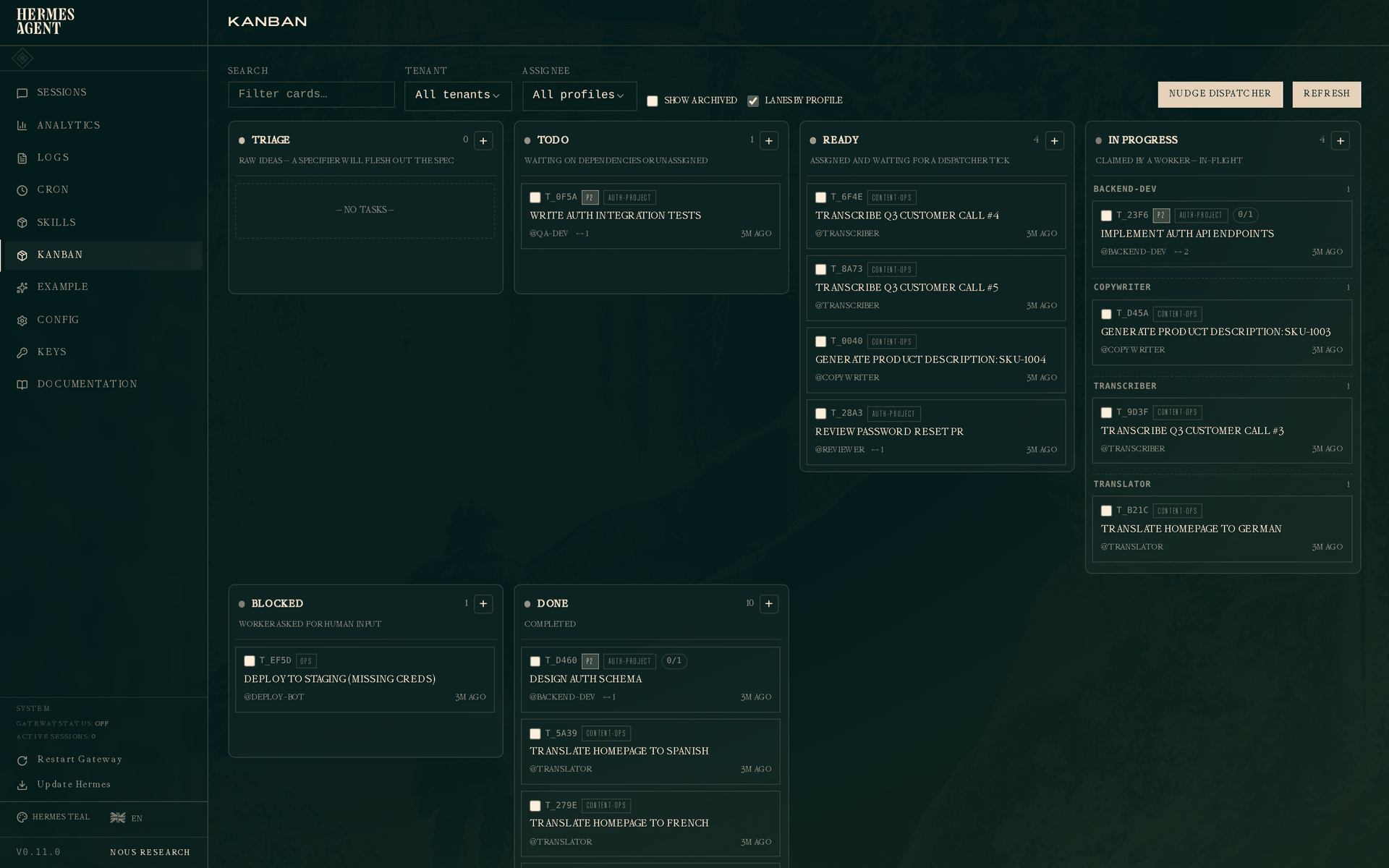 Official Kanban board overview
